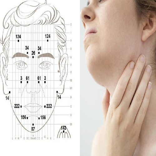 Chữa viêm họng bằng diện chẩn dùng một số thủ thuật để chẩn đoán trên gương mặt